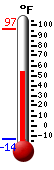 Nyt: 12.5&deg;C, Maksimi: 36.1&deg;C, Minimi: -25.4&deg;C
