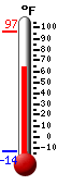Nyt: 17.2&deg;C, Maksimi: 36.1&deg;C, Minimi: -25.4&deg;C